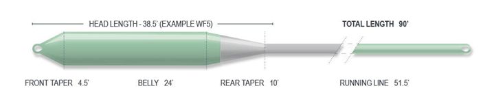 Нахлыстовый шнур Airflo Superflo Streamer Float Fly Line - One Color / WF6F
