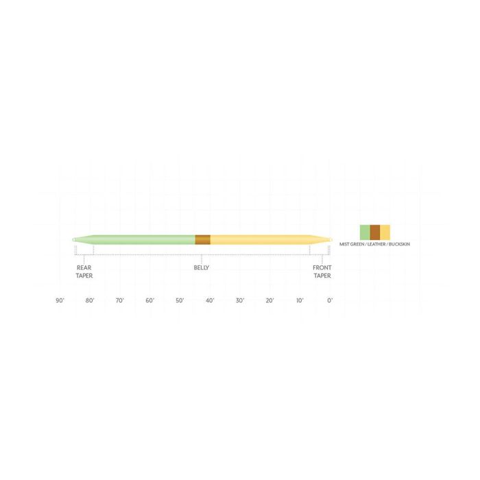Нахлыстовый шнур Scientific Anglers Amplitude Smooth Double Taper Fly Line - Green Leather
