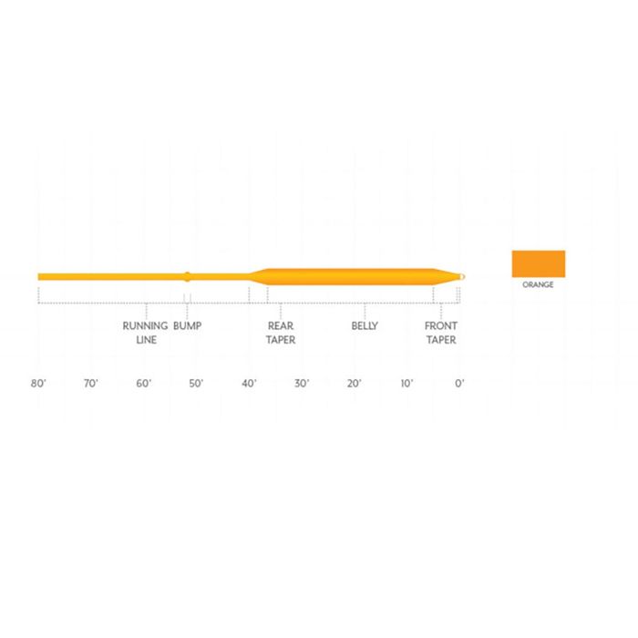 Нахлыстовый шнур Scientific Anglers Air Cel Floating Line - Orange / WF4F