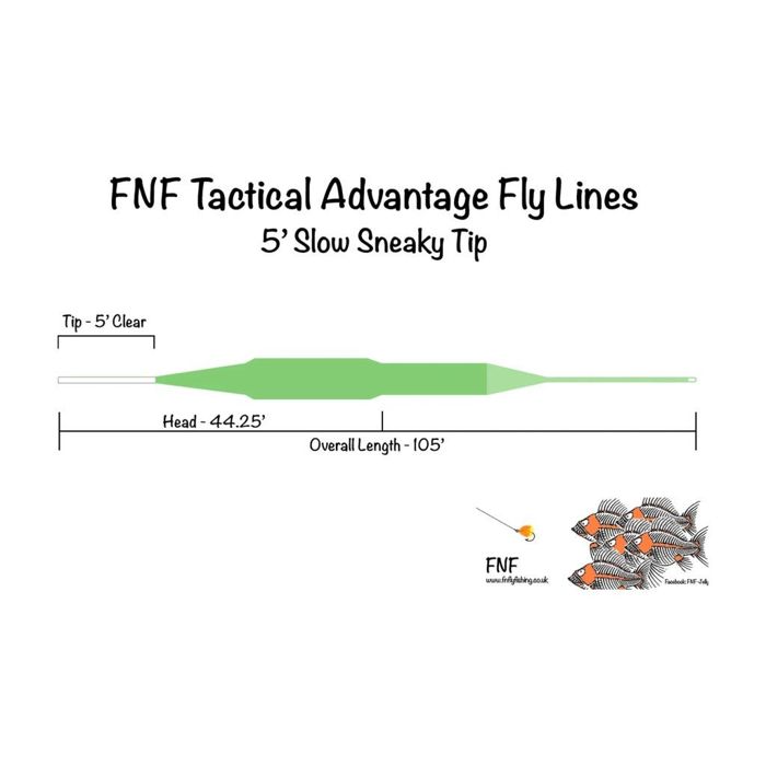 Нахлыстовый шнур Nature's Spirit FNF Tactical Advantage Fly Line - Sneaky Tip Slow (0.5ips