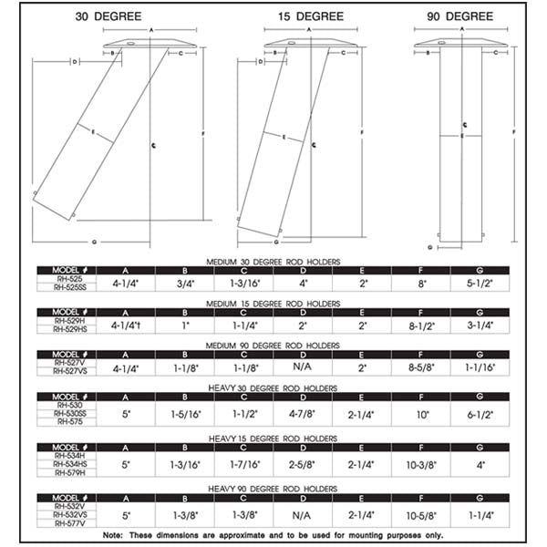 Держатель удилища Lee's Flush Mount 15 Degree Rod Holders - 529
