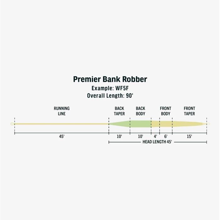 Нахлыстовый шнур Rio Premier Bank Robber Fly Line - One Color / WF5F