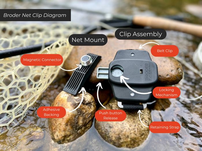 Подсачек Broder Net Clip